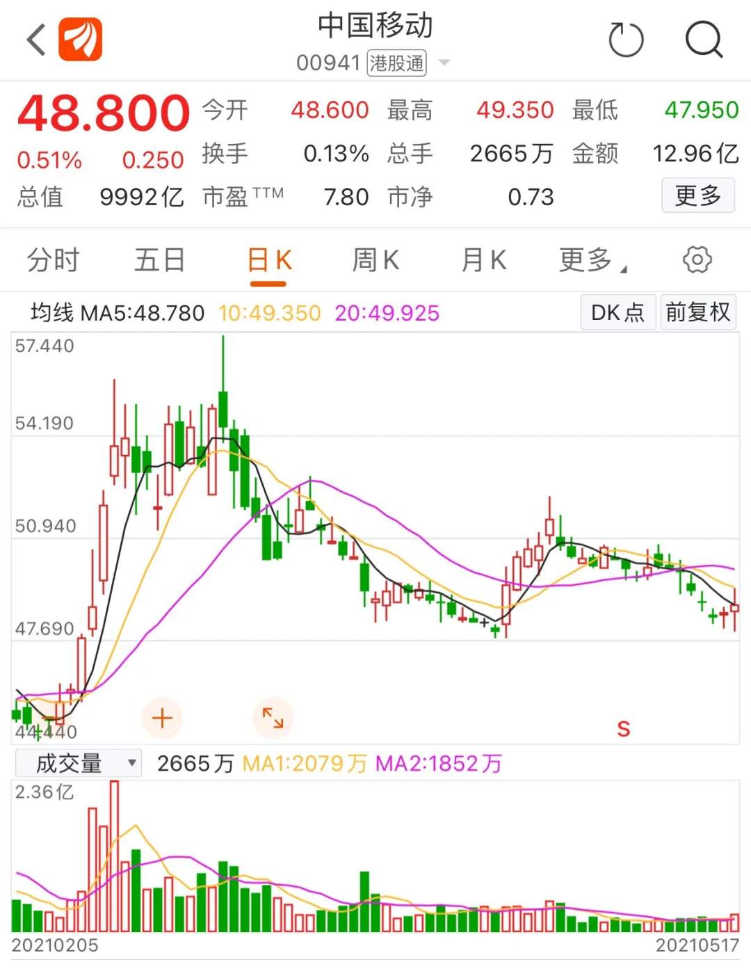 万亿巨头官宣回归 A 股,哪些股票要沸腾?