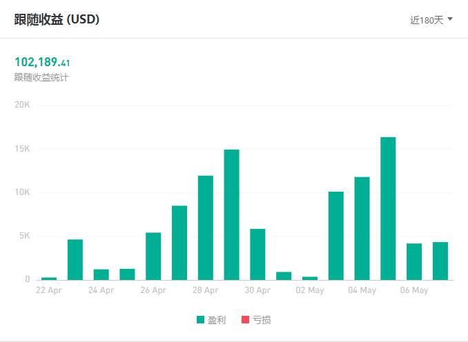 S8赛季再创历史新高，开赛一个月表现惊人！