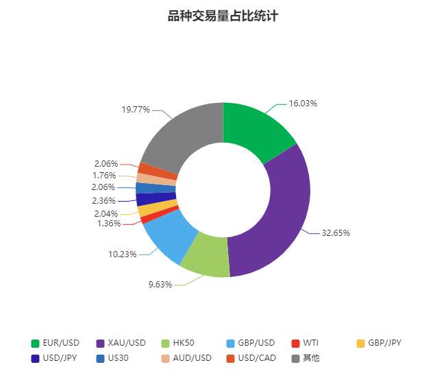4月社区交易报告：交易热情降温？不存在的