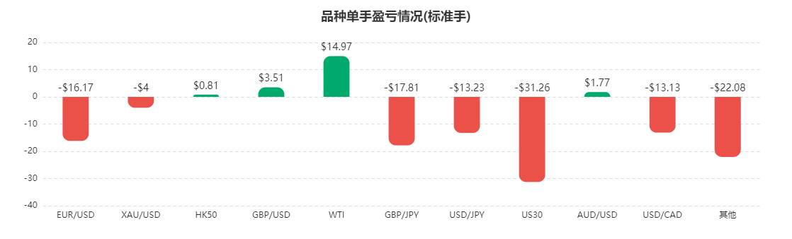 4月社区交易报告：交易热情降温？不存在的