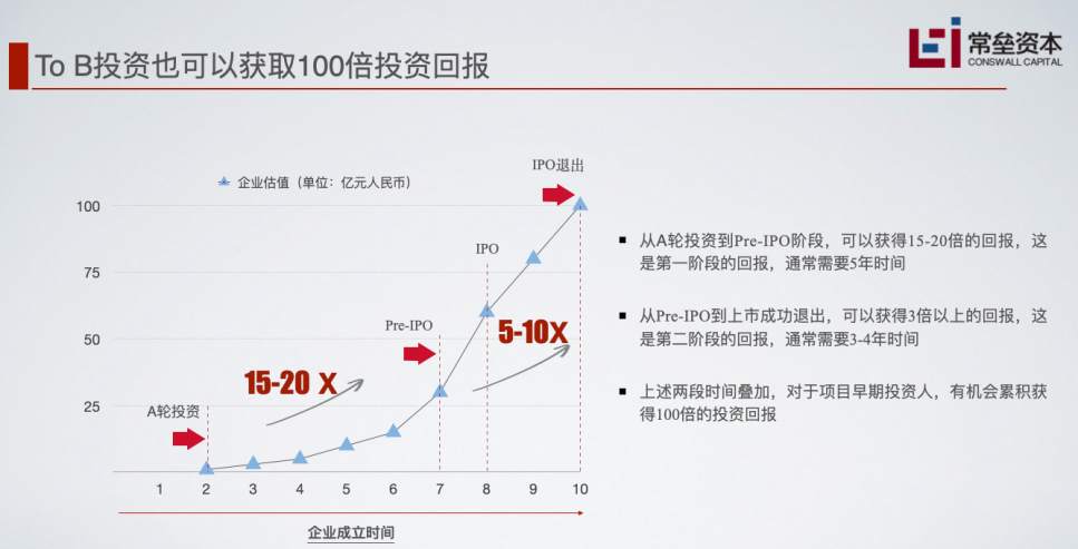 IPO是终点，还是起点?