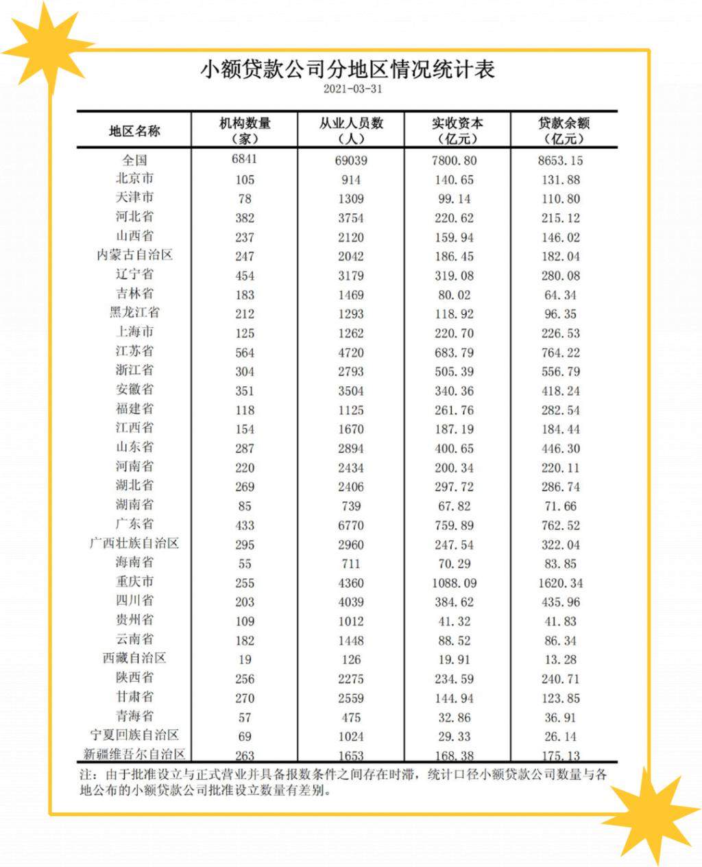 每一个用花呗的人，都逃不开重庆