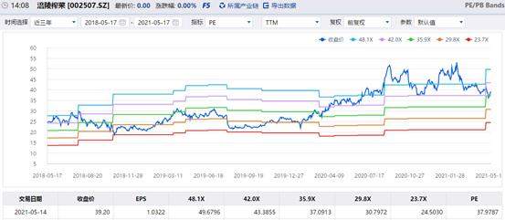 大佬们哄抢“榨菜茅”，何时值得买？