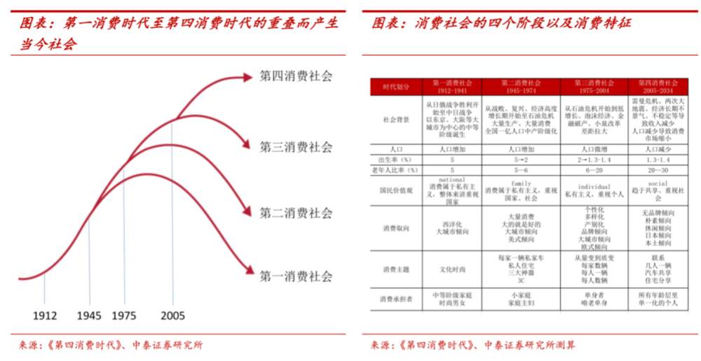 食品饮料类公司的投资价值还大吗？
