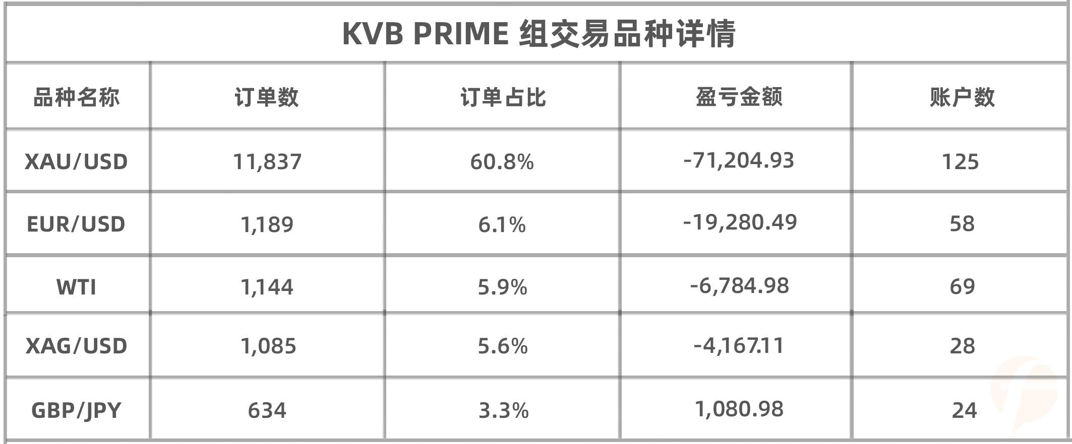 来自黄金的伤害，KVB PRIME 参赛选手最爱的品种却伤得他们最深