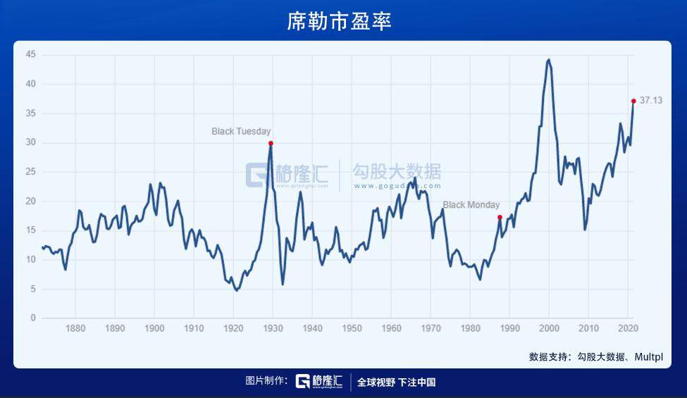 大宗商品这么涨，股市受得了吗？ 