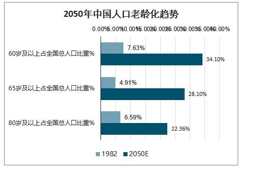 500万15-49岁育龄妇女去哪儿了？