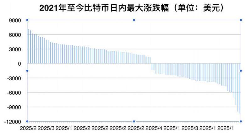 高波动、高耗能、高投机，“比特币们”并非“新黄金”