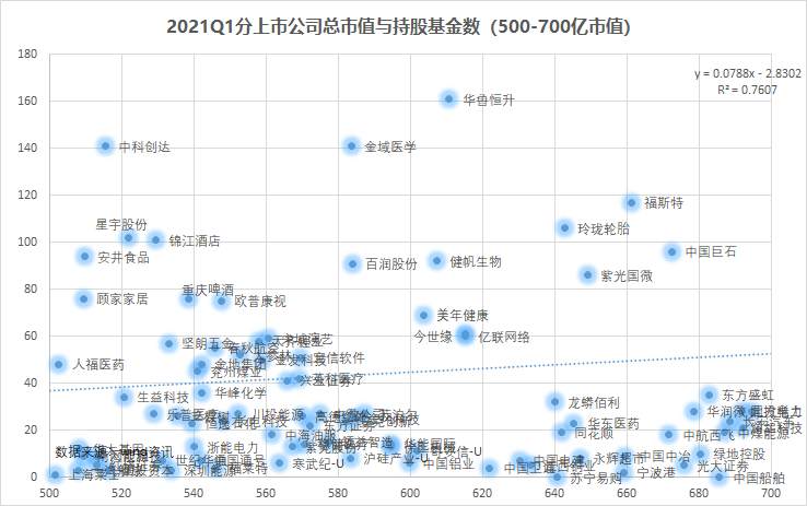来抄万亿公募的季度作业：高配了谁，抛弃了谁？