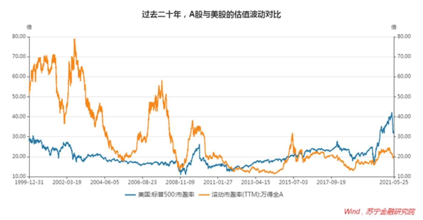 牛市卷土重来？