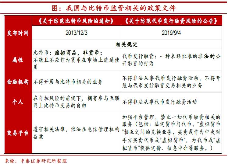 比特币应当如何监管？
