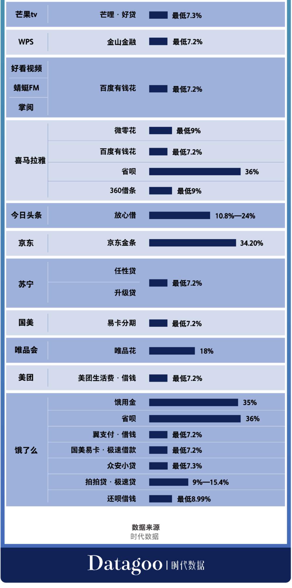 国内互联网巨头的APP，99%都想让你借钱