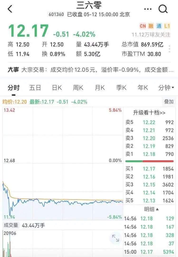 哪吒、360，谁是谁的救兵？
