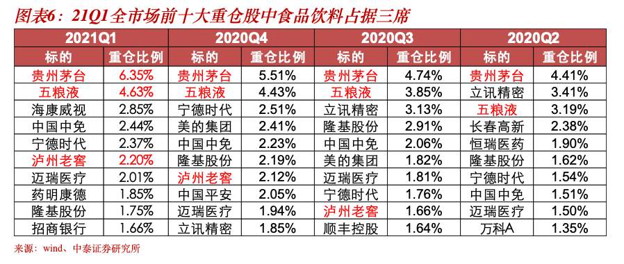食品饮料类公司的投资价值还大吗？