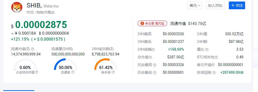 空气币30天暴涨百倍？我真的服了币圈了