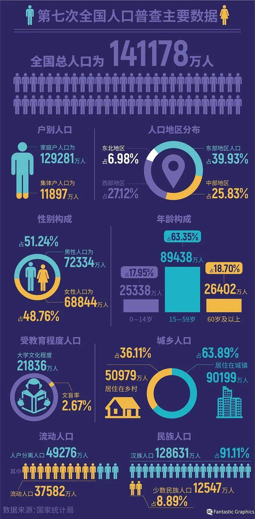 日益减少的劳动人口，如何供养最大规模的老年人口？