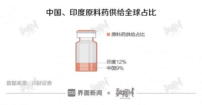 印度新冠疫情将如何影响中国经济，影响有多大？