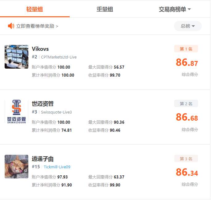 S8赛季再创历史新高，开赛一个月表现惊人！