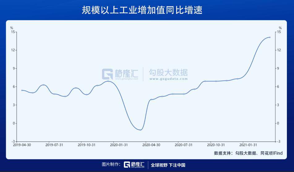 大宗商品这么涨，股市受得了吗？ 