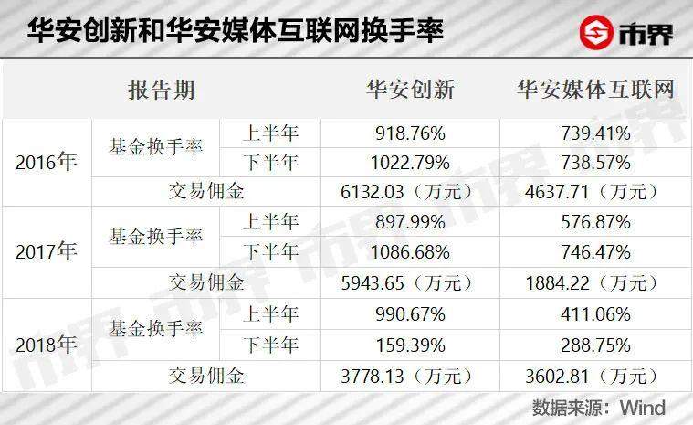 基金高佣金之谜，金融圈的水太深了
