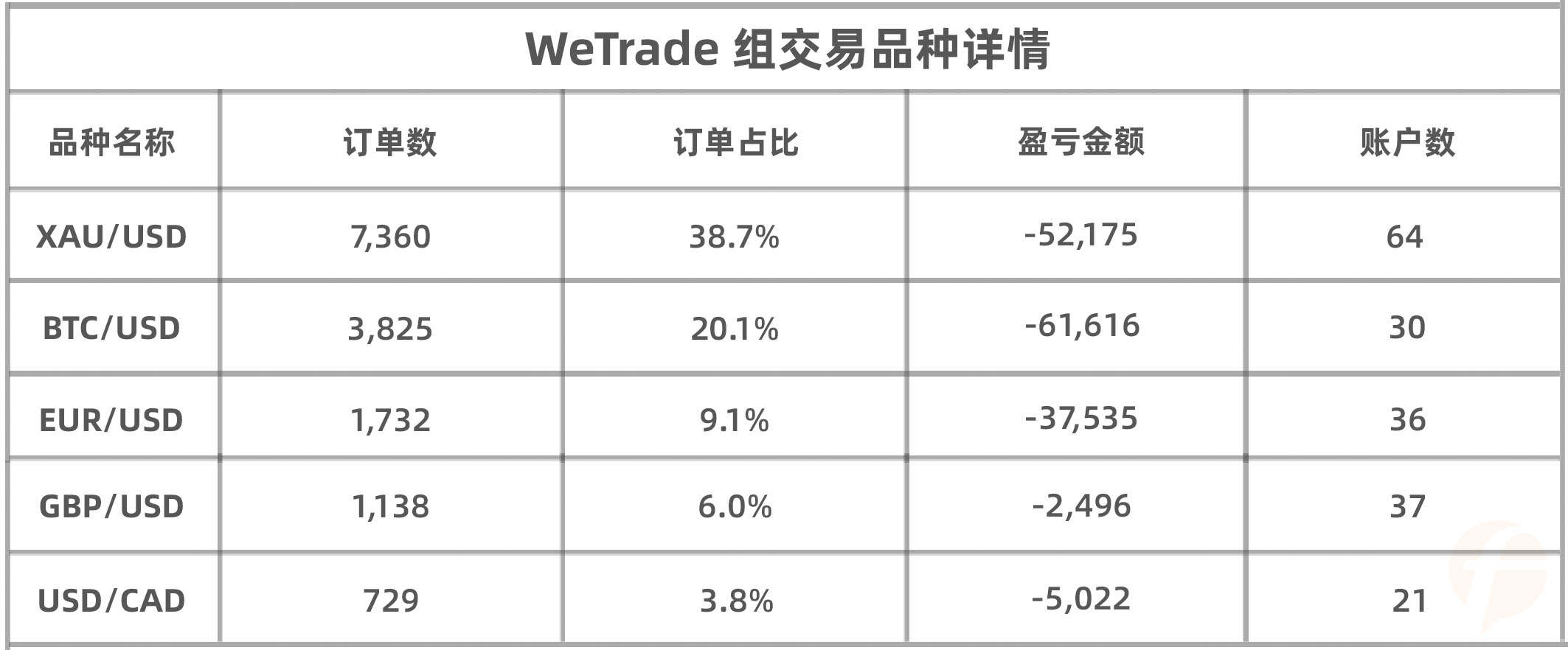 冲进轻量组前十，WeTrade组参赛账户能否问鼎冠军？