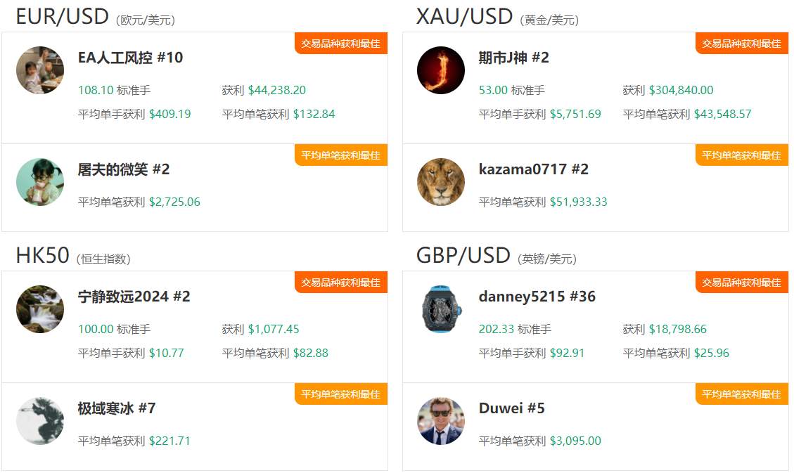 4月社区交易报告：交易热情降温？不存在的