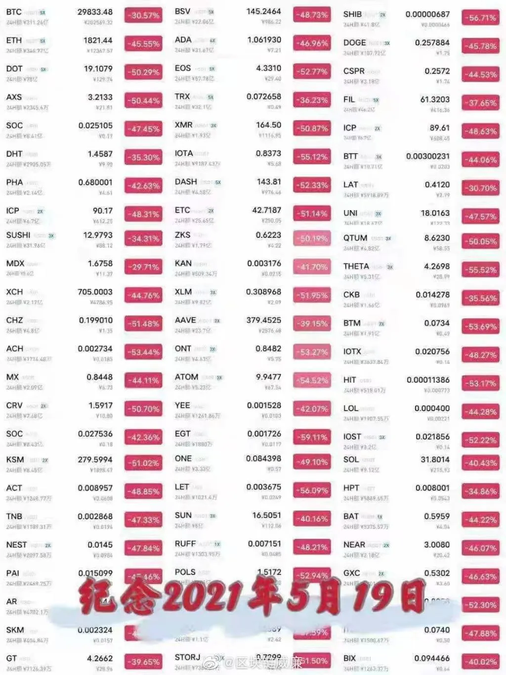 赚过6000万，负债上百万：爆仓短信，击垮炒币的年轻人