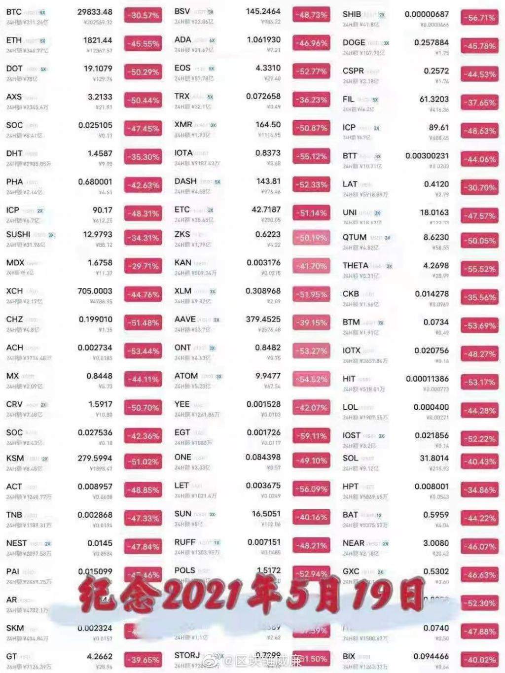 赚过6000万,负债上百万:爆仓短信,击垮炒币的年轻人