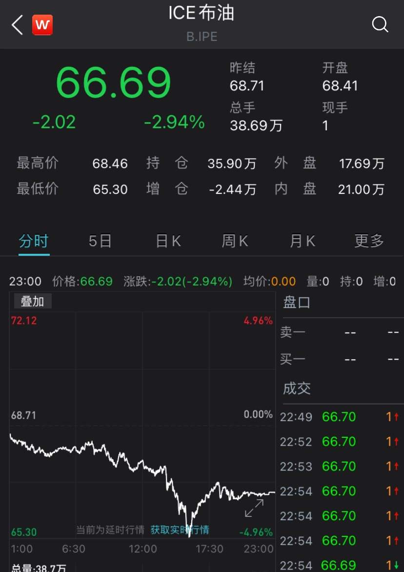 币圈惊魂24小时,多少人暴富梦碎?