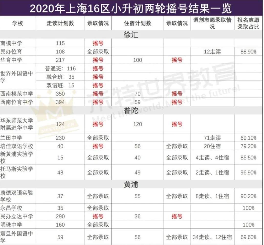 学区房，上海滩最值钱的破烂