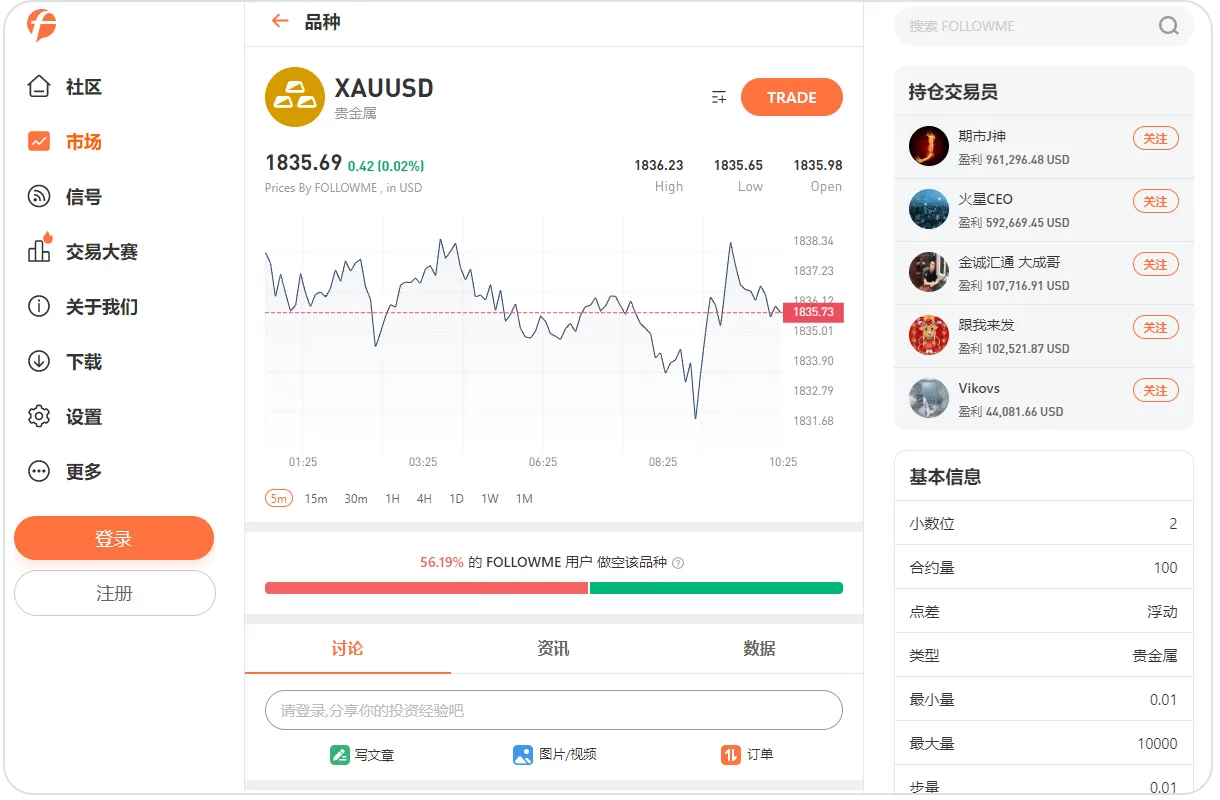 FOLLOWME 5.0升级版上线：专业、专致、专注