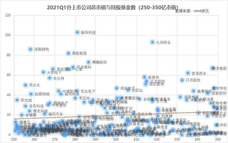 来抄万亿公募的季度作业：高配了谁，抛弃了谁？