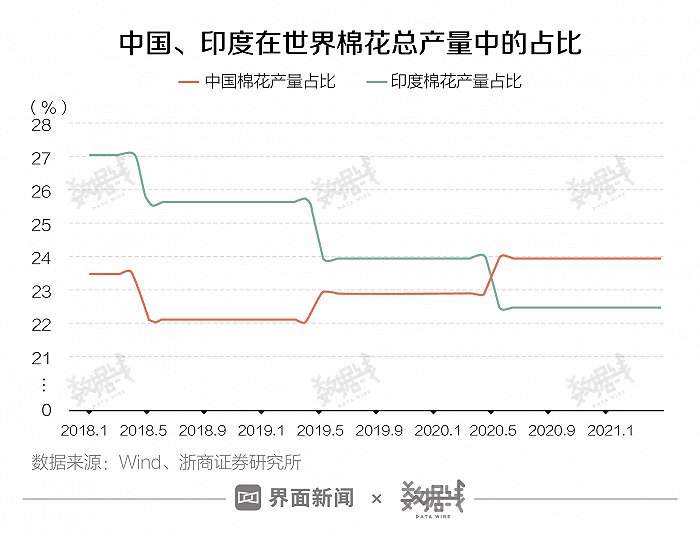 印度新冠疫情将如何影响中国经济，影响有多大？