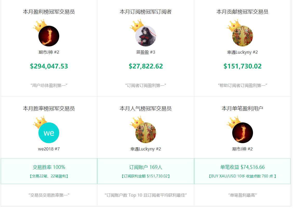 4月社区交易报告：交易热情降温？不存在的