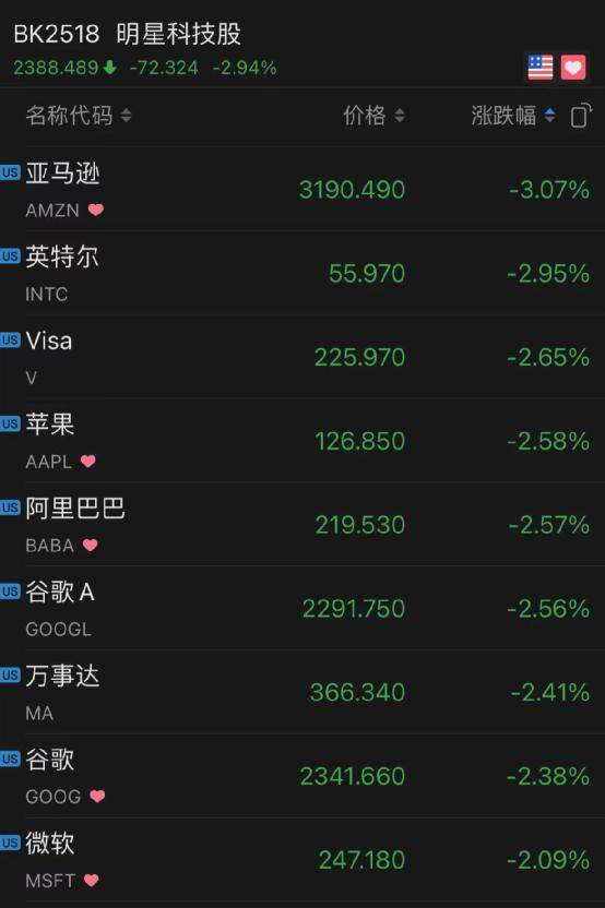 黑客攻击燃气运营商，FAAMG五巨头狂泻17000亿，拜登出手！