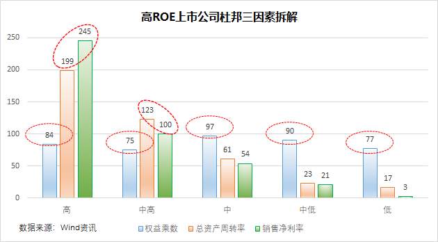 如何找到A股最肥的鱼？
