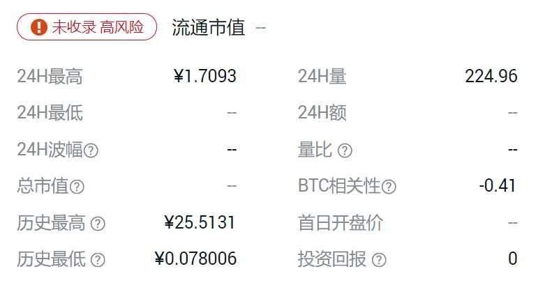 柴犬币暴涨背后：年轻人只想跟着马斯克“炒小炒差”？