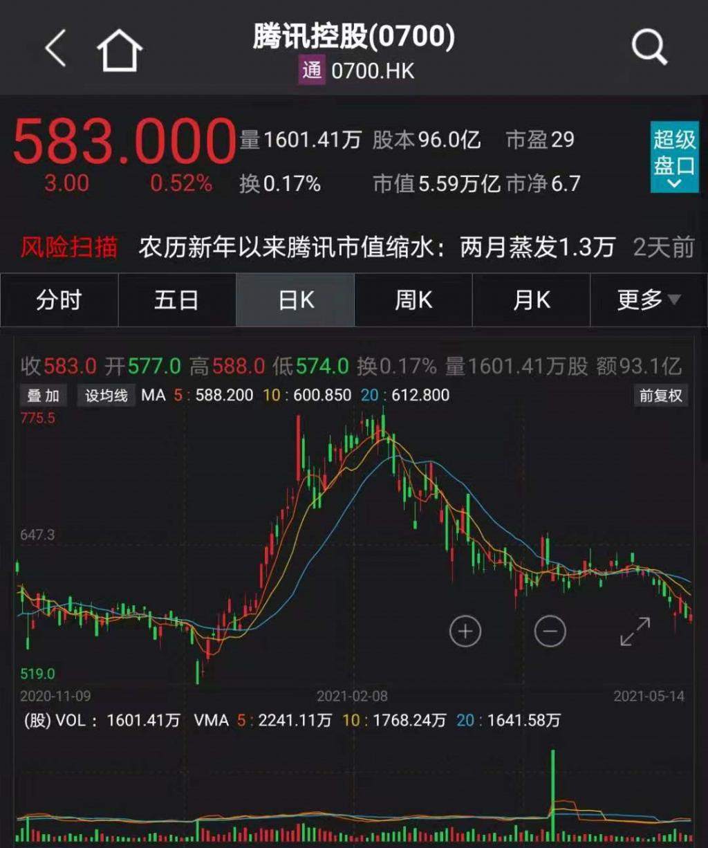 “围剿”科技股！
