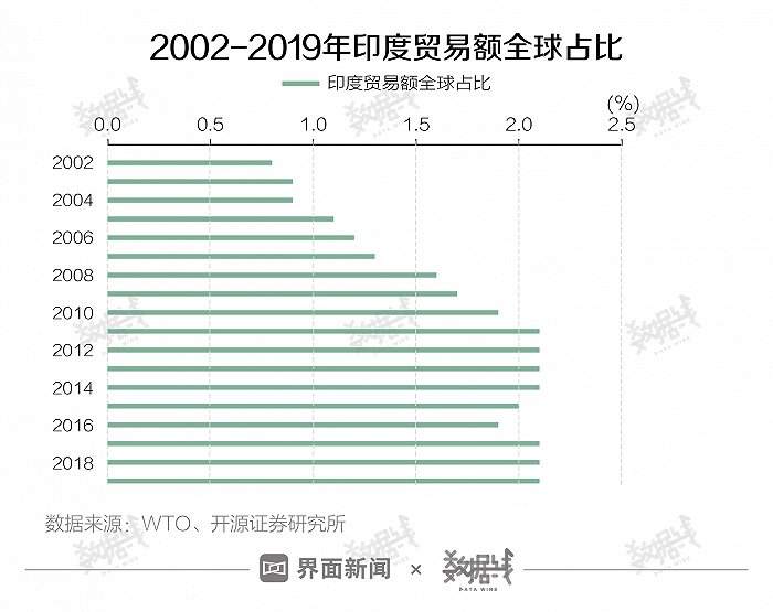 印度新冠疫情将如何影响中国经济，影响有多大？