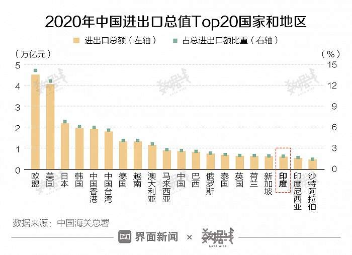 印度新冠疫情将如何影响中国经济，影响有多大？