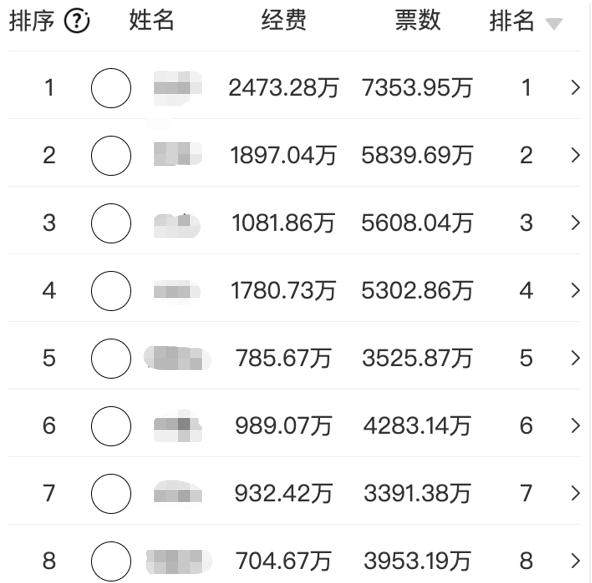 饭圈还有多少奶可以倒
