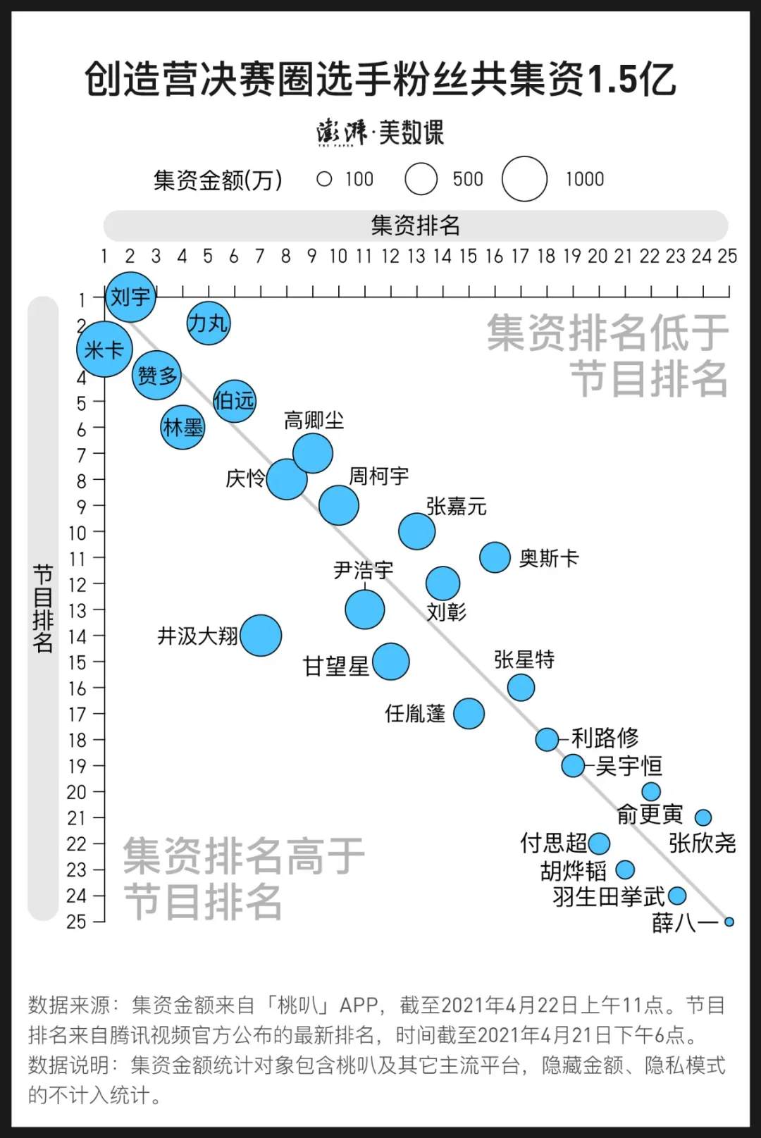“为偶像打投倒牛奶”，就能换来出道吗？