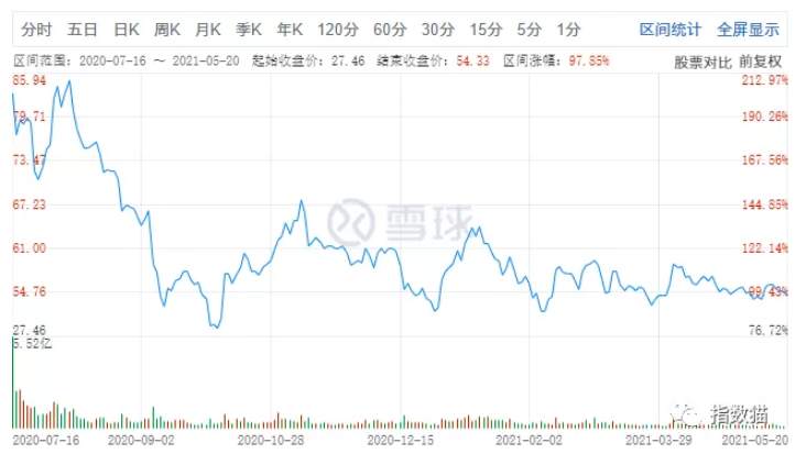 马上要来了！这才是A股真正的“纳斯达克”