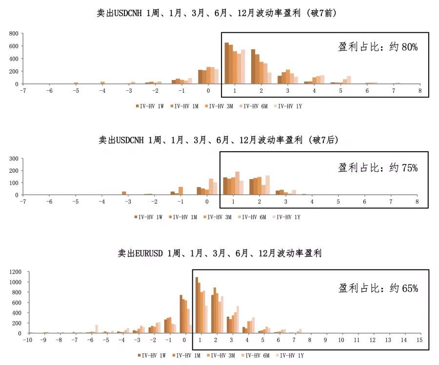 波动率解码：人民币从新兴走向成熟