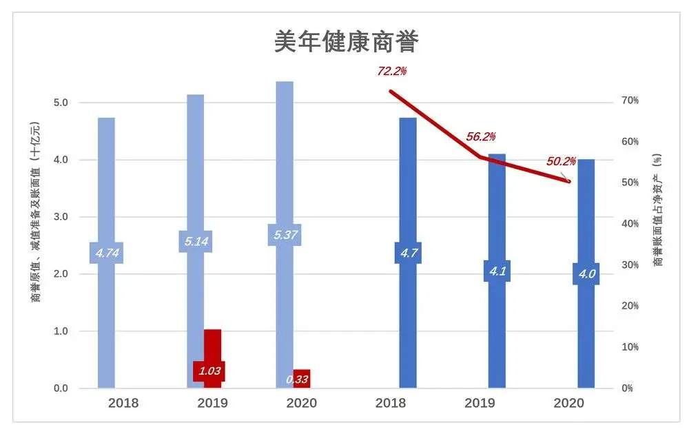 张坤的“新欢”，不太健康