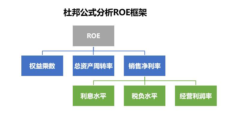 如何找到A股最肥的鱼？