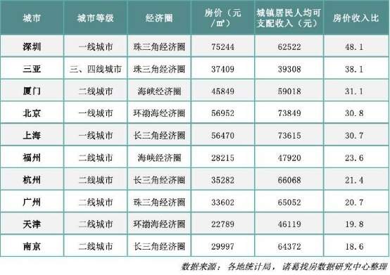 颠覆常识！五张图解密深圳房价暴涨的真实原因