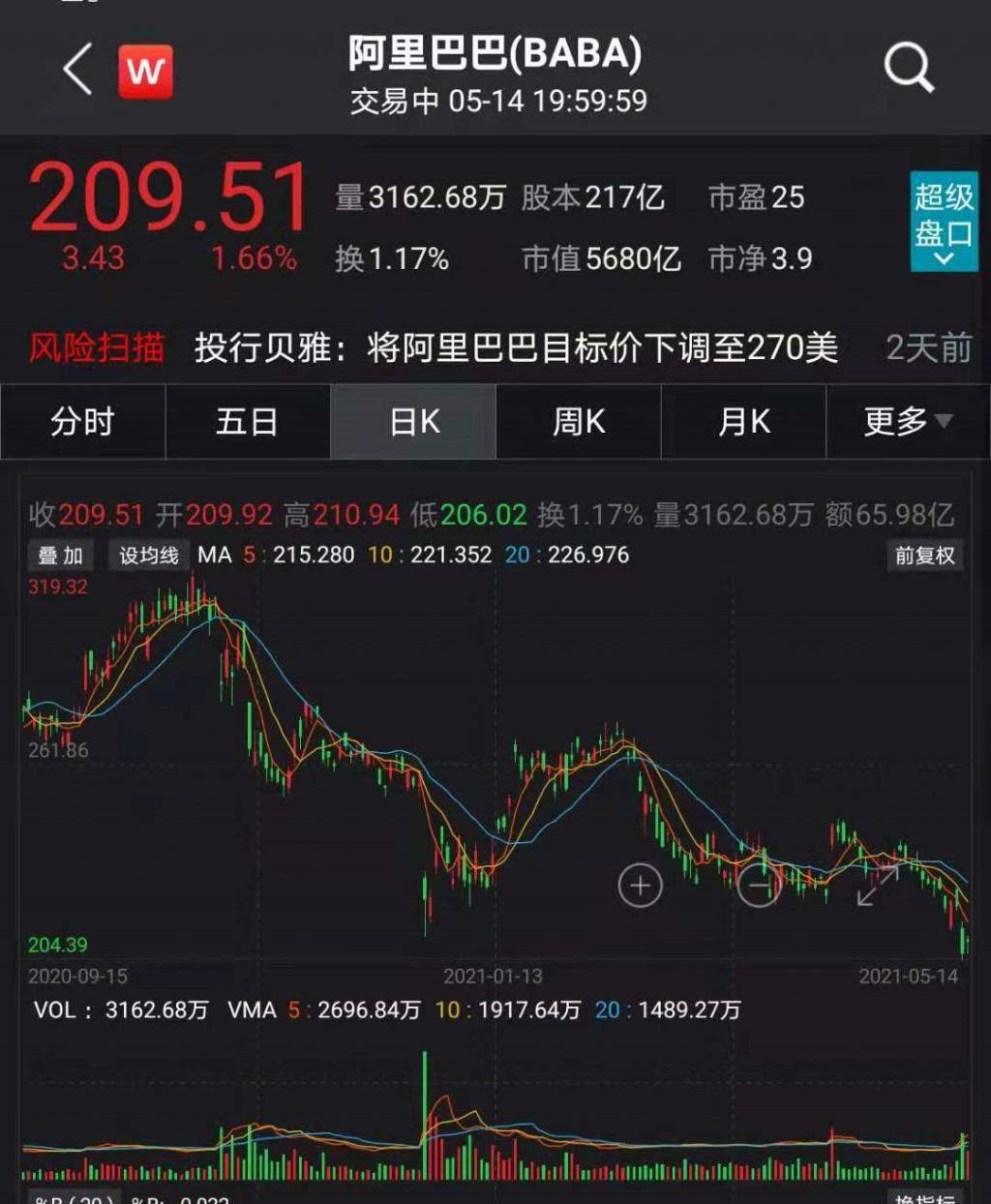 “围剿”科技股！
