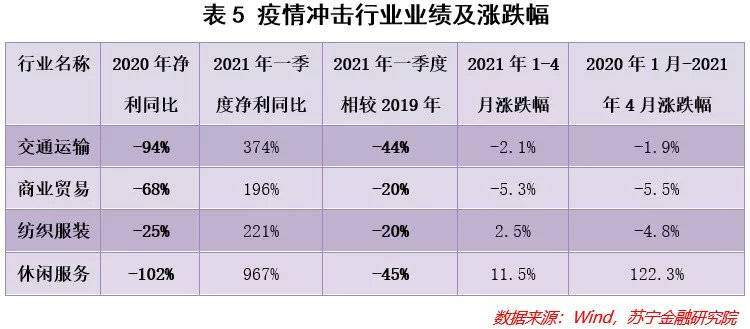 看完A股一季报，我们找到了这些值得投资的行业