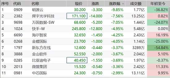造富之后狂割韭菜，一大批牛股集体崩了！